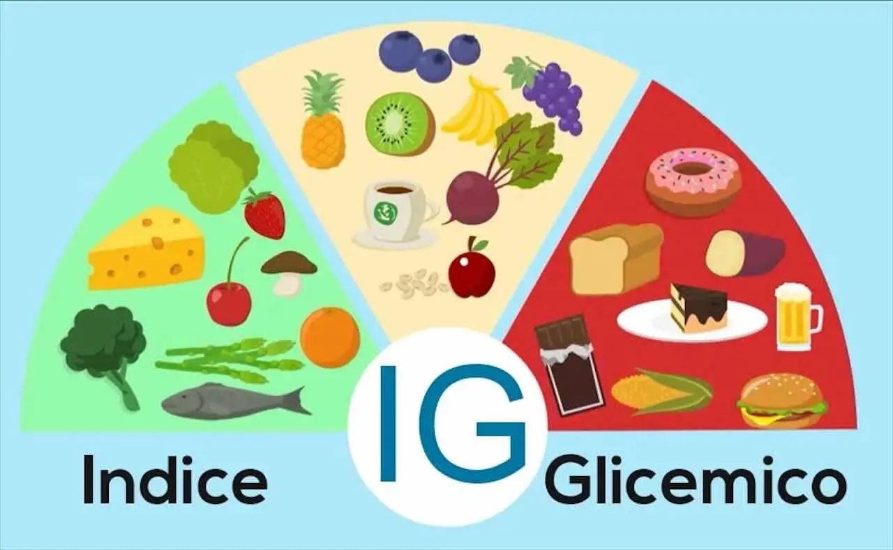 Glicemia e gelati artigianali: quanto incide l’indice glicemico delle varietà più diffuse Glicemia e gelati artigianali: quanto incide l’indice glicemico delle varietà più diffuse